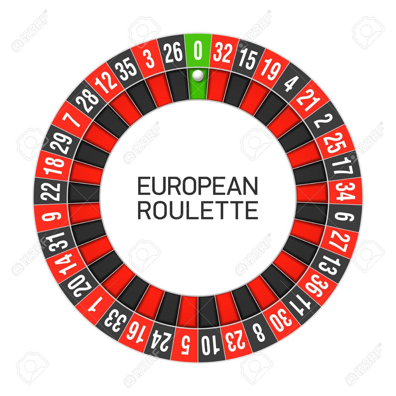 roulette européenne